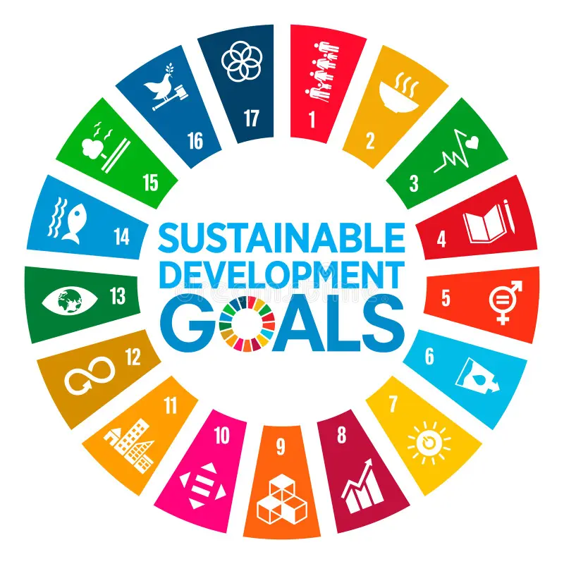 SDGs